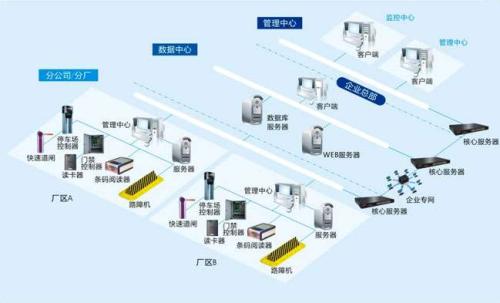 祁门县食堂收费管理系统七号