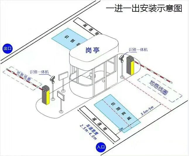 祁门县标准车牌识别系统安装图