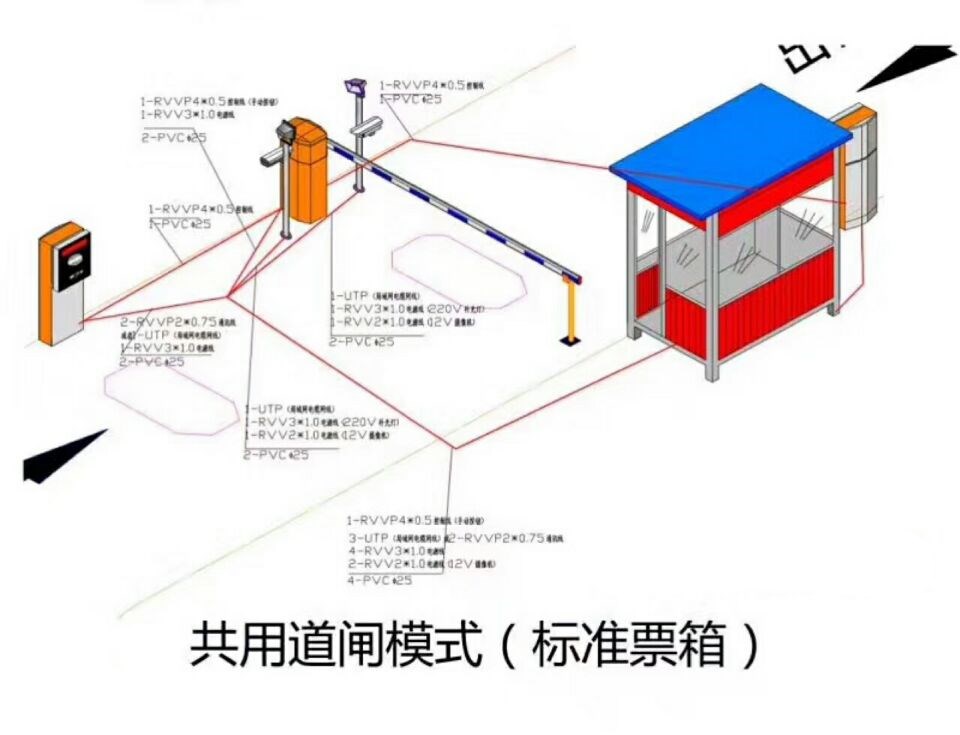 祁门县单通道模式停车系统