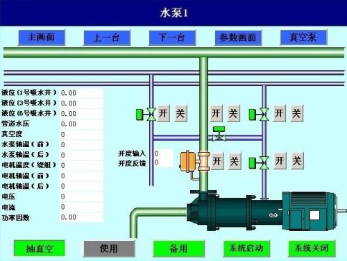 祁门县水泵自动控制系统八号