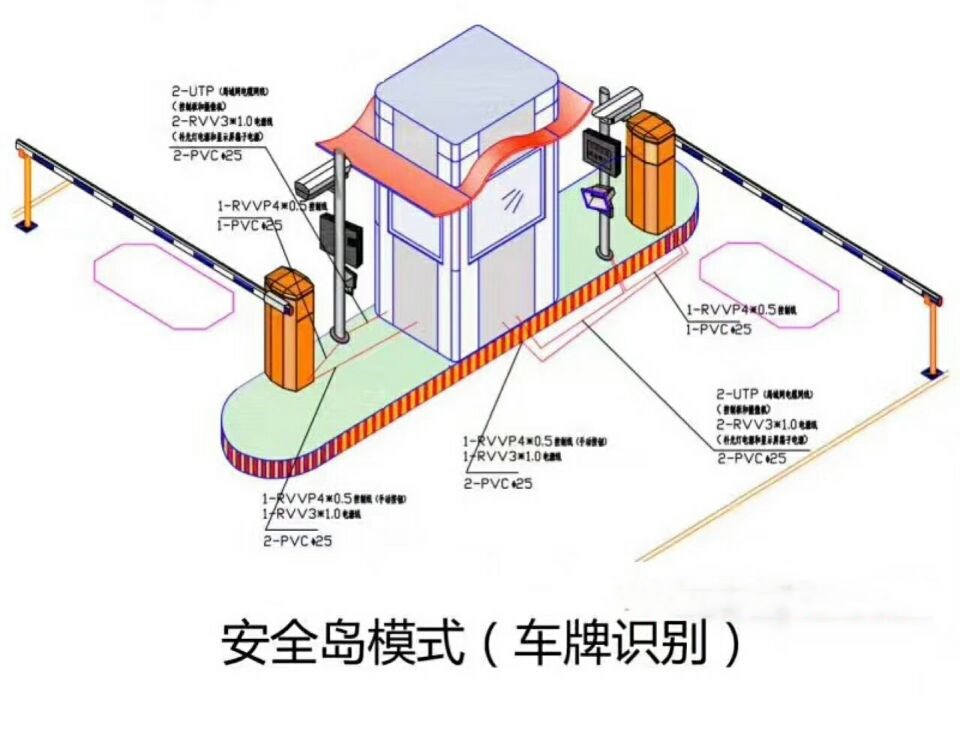 祁门县双通道带岗亭车牌识别