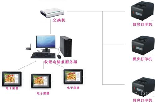 祁门县收银系统六号